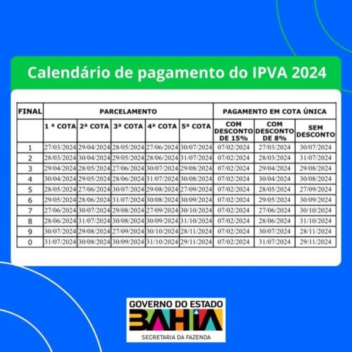 IPVA fica em média 2,61% mais barato em 2024 na Bahia, e pode ser pago via pix à vista em qualquer banco